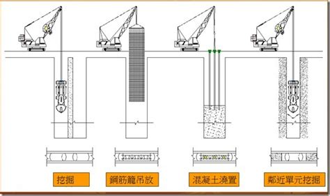 地中壁是什麼|地下連續牆